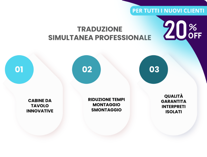 Servizi professionali di interpretariato simultaneo e di trattativa