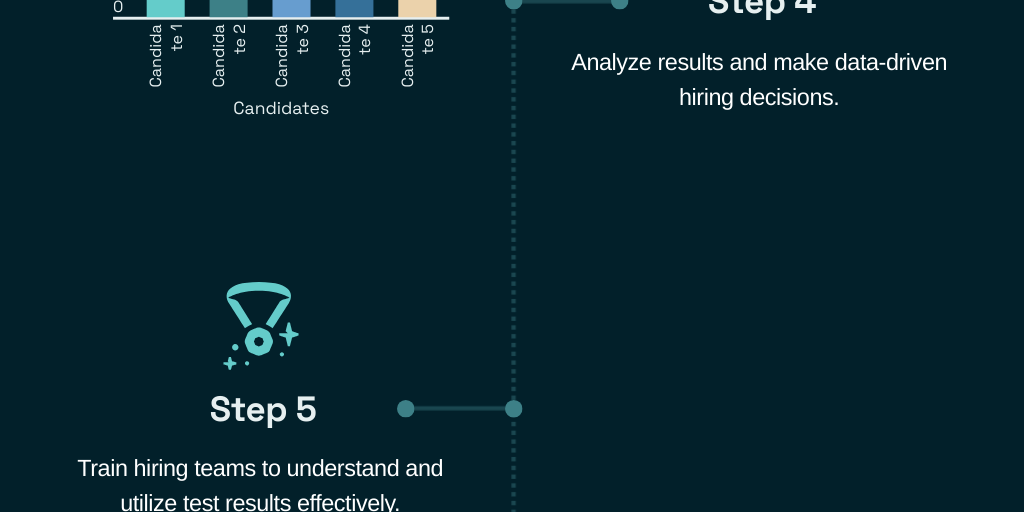 SHI Psychometric Assessment in New Zealand by People Central - Infogram