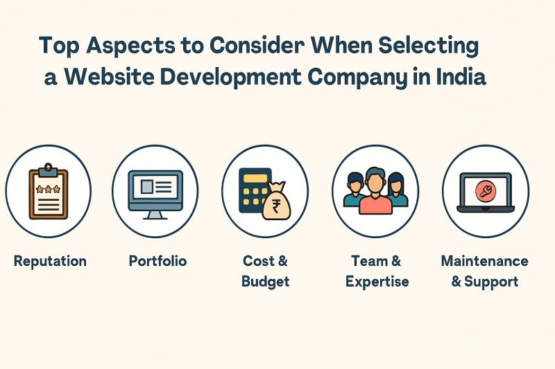 Top Aspects to Consider When Selecting a Website Development Company in India: ext_4471675 — LiveJournal