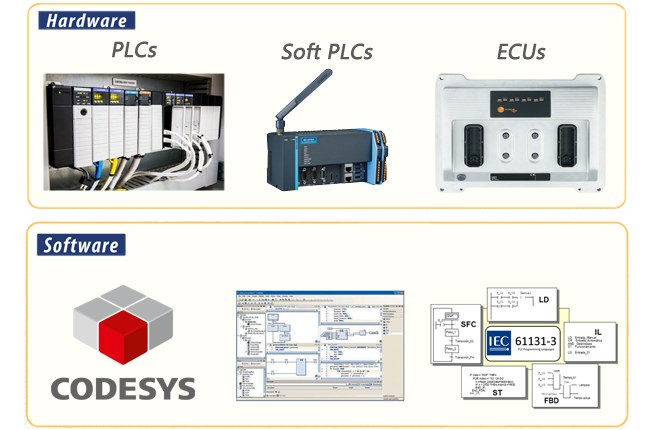PLC Programming using CODESYS | Servotech Inc