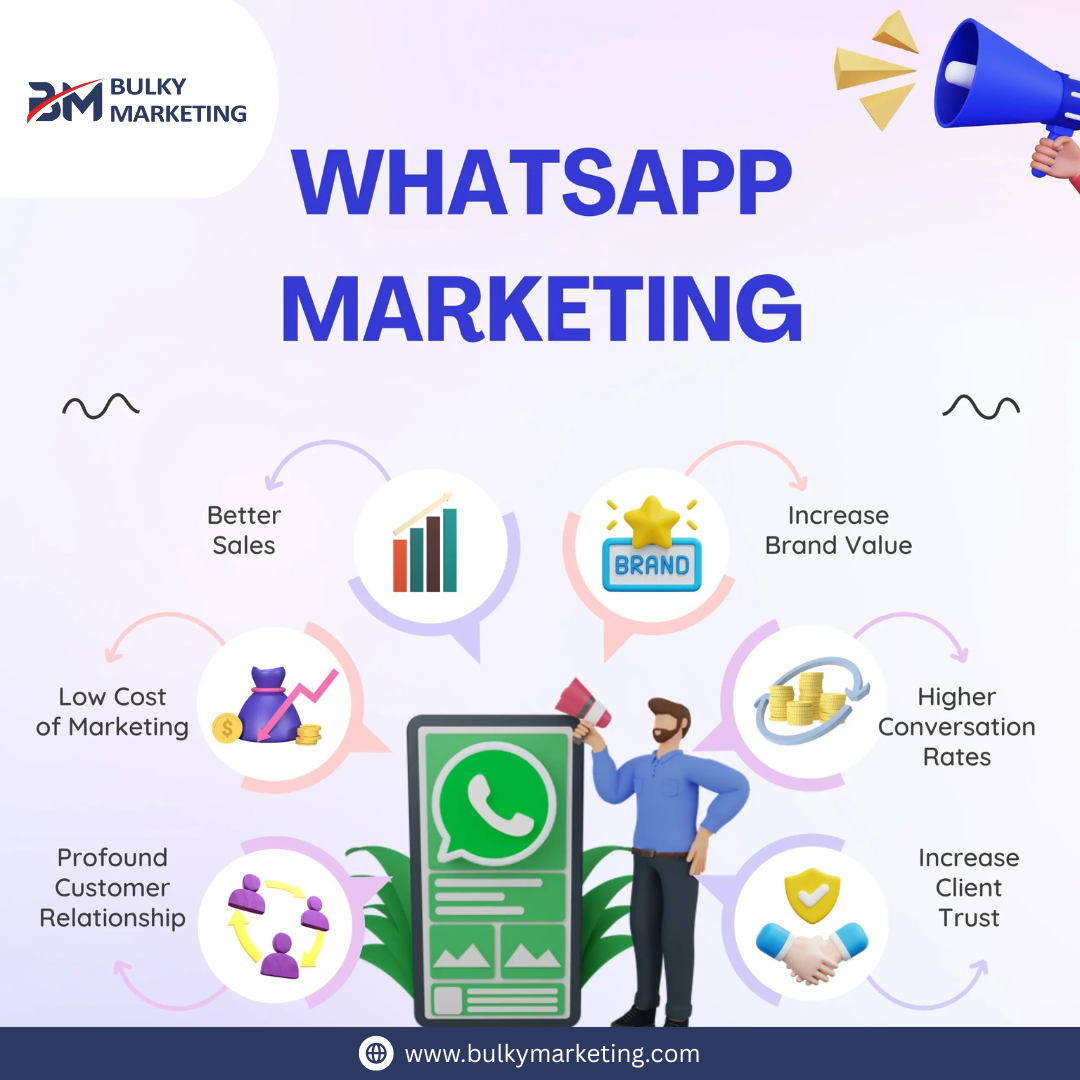 WhatsApp Marketing Company in India for Your Business