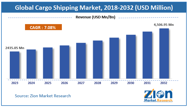 Cargo Shipping Market Size, Share and Forecast 2032