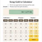 Scrap Gold Calculator Profile Picture