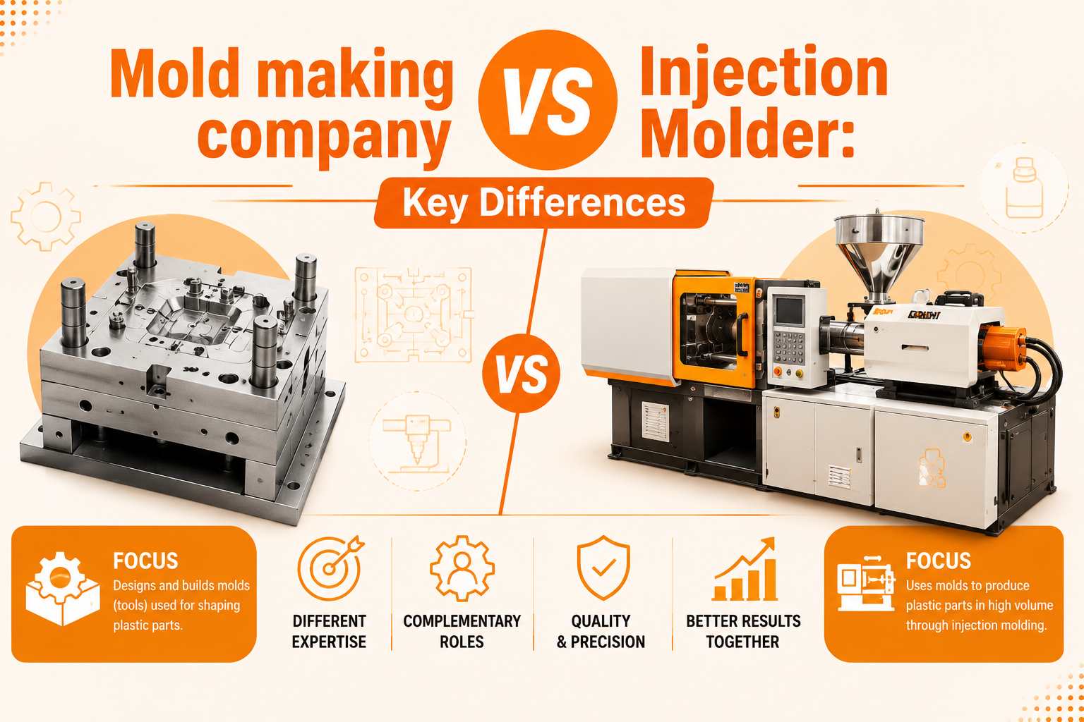 Mold making company vs Injection Molder: Key Differences - pdplex.blog