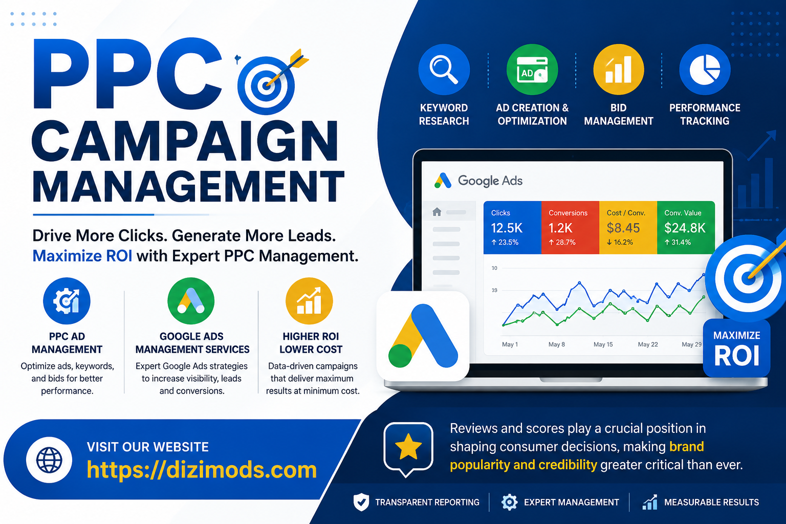 PPC Campaign Management: Complete Guide to PPC Ad Management and...