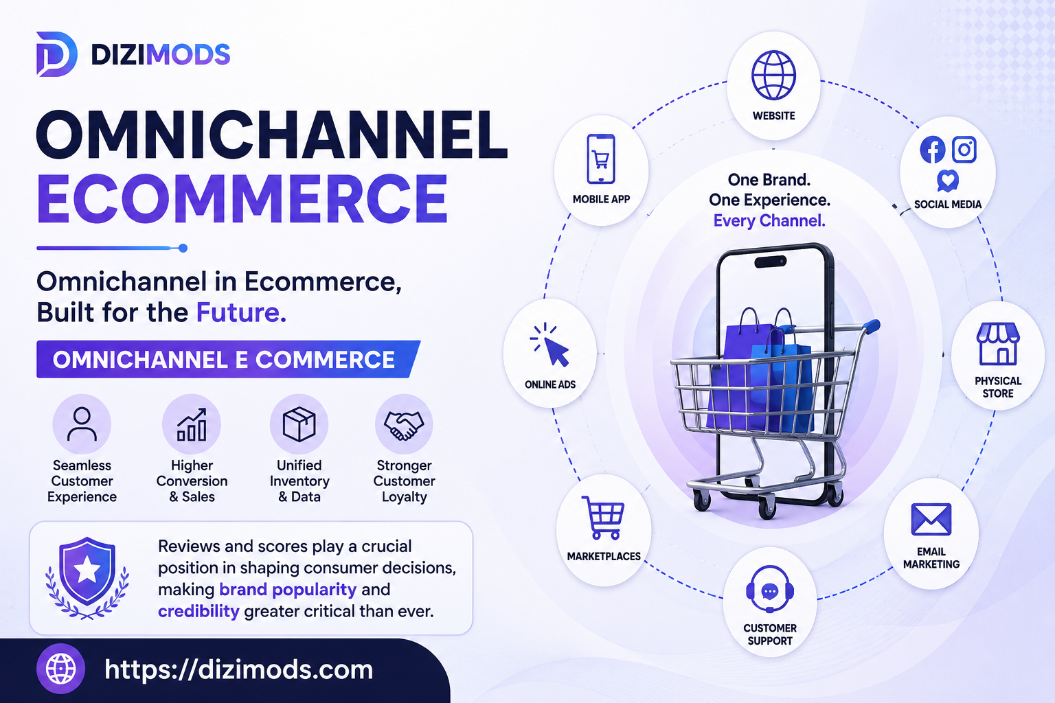 Omnichannel in Ecommerce: How to Create a Unified Shopping Experience - Smart SEO Article