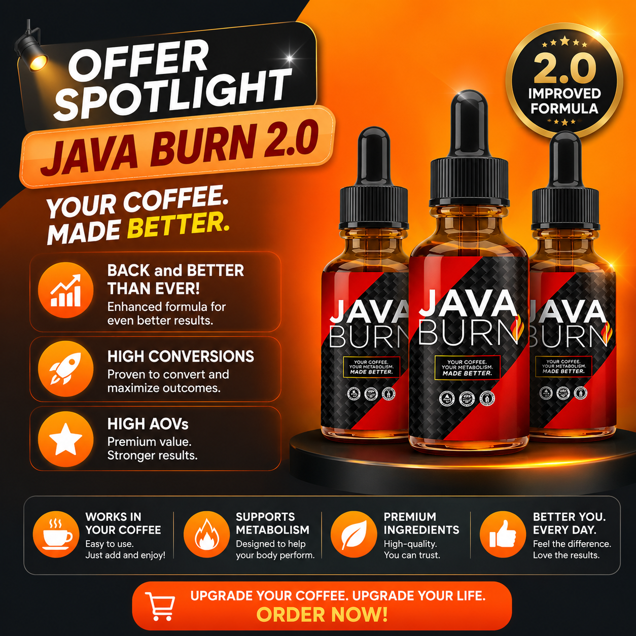 What Is Java Burn? Guide to the Weight Management Support