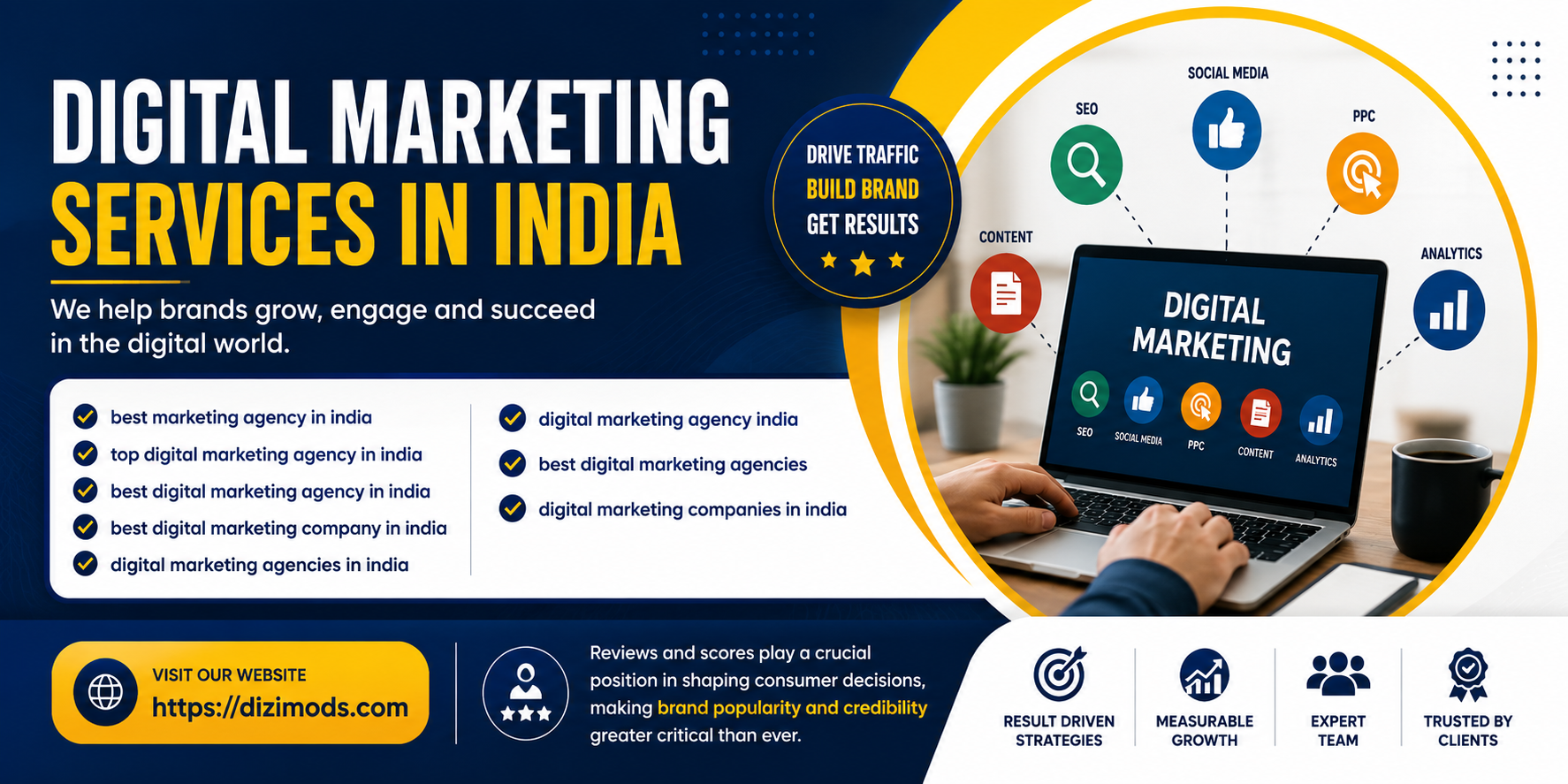 Digital Marketing Agencies in India | Best Digital Marketing Agency India for Business Growth - Smart SEO Article