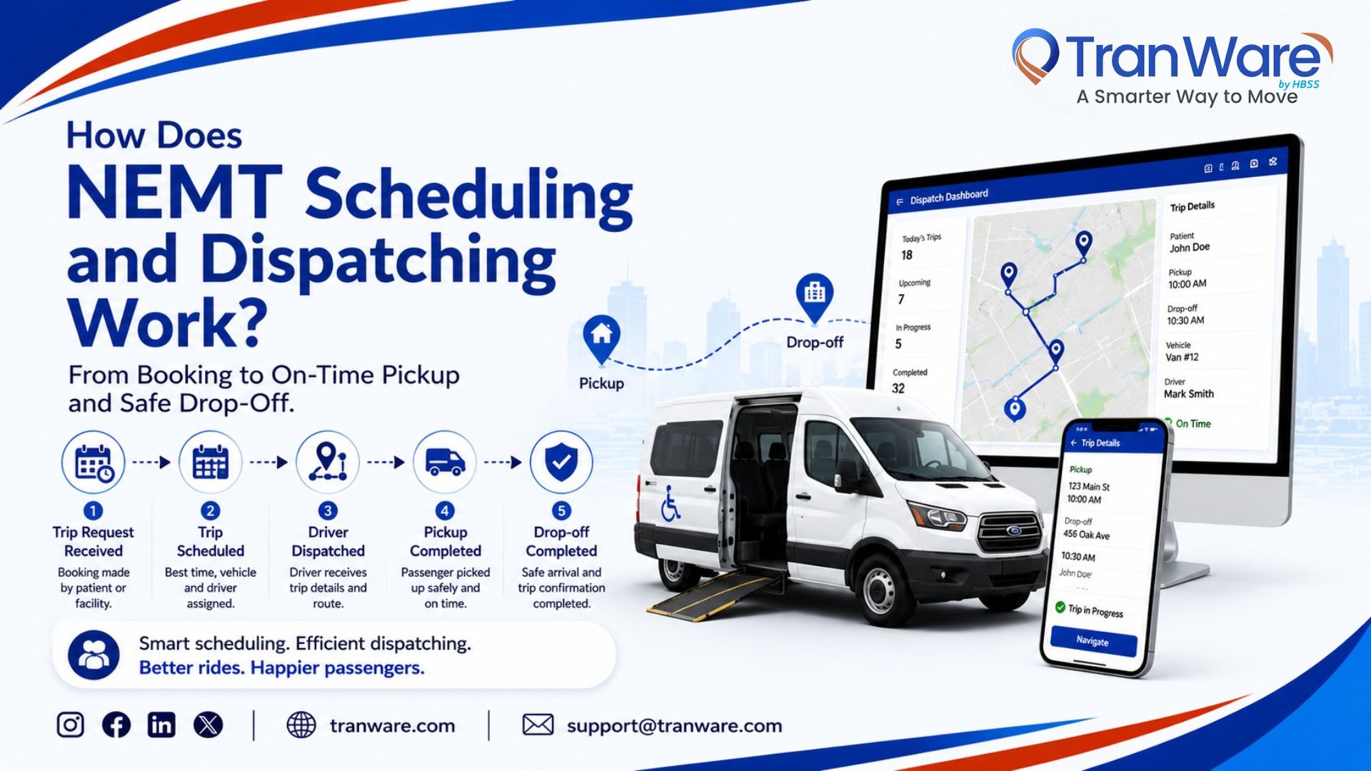 How Does NEMT Scheduling and Dispatching Work? - TranWare
