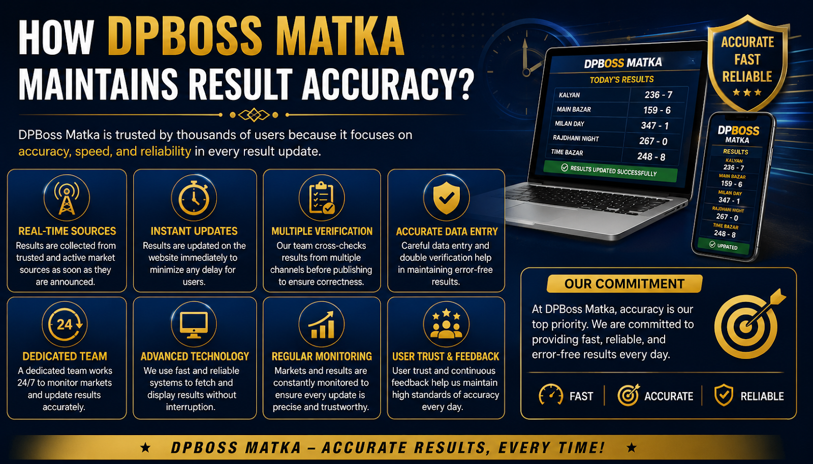 How DPBoss Matka Maintains Result Accuracy?