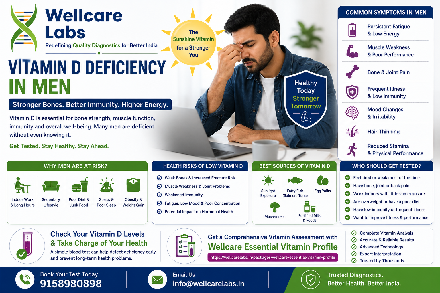 Full Body Checkup in Pune: Preventive Care That Fits Every Stage of Life - Wellcare Labs