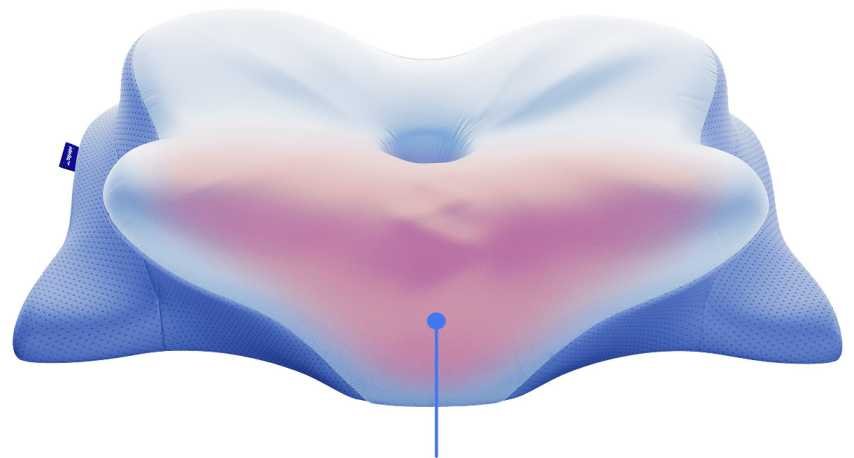 Derila Ergo Pillow – Shop Ergonomic Neck Support