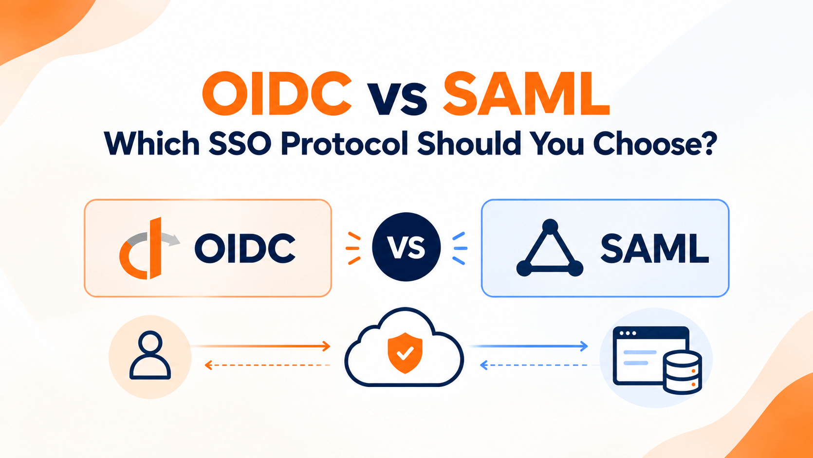 OIDC vs SAML: Which SSO Protocol Should You Choose?