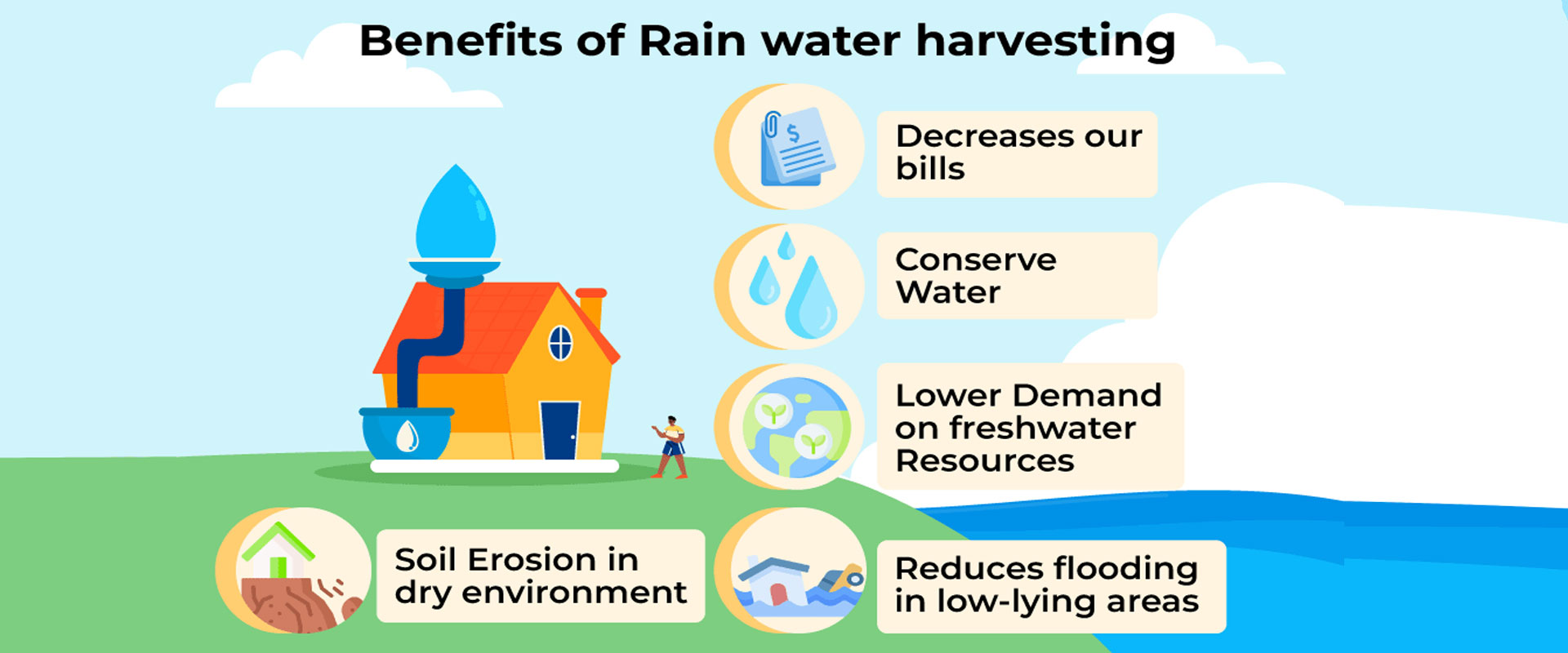 Commercial Rainwater Harvesting | Sustainable Water Conservation Solution