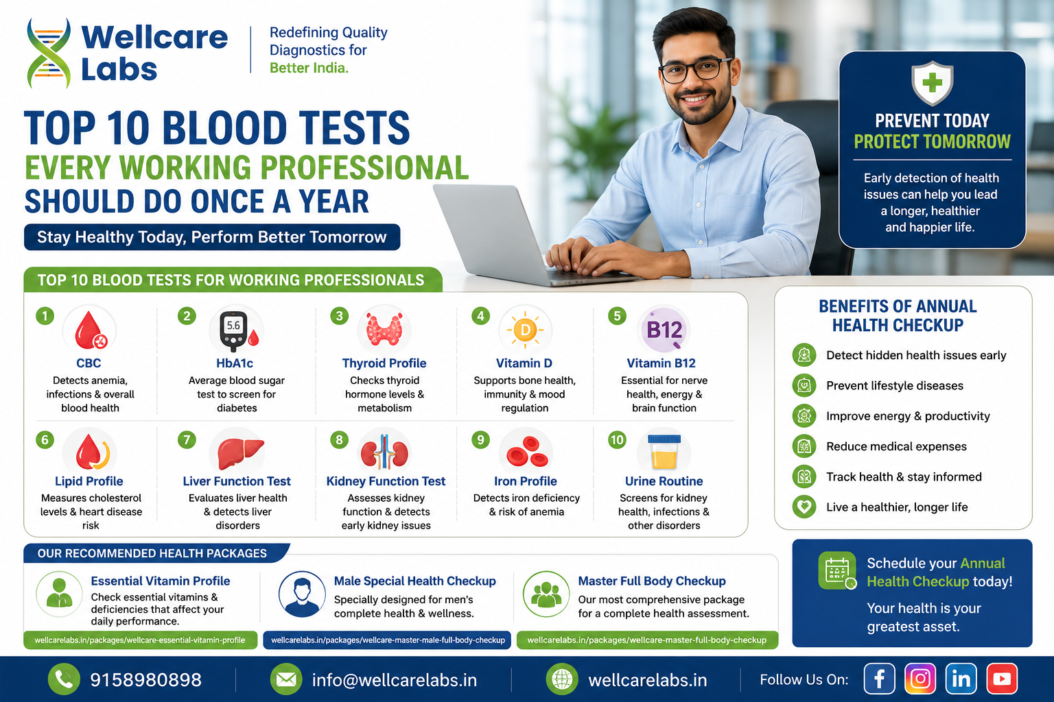 Full Body Checkup in Pune: The 20-Year-Old and the 55-Year-Old Shouldn't Get the Same Test - Wellcare Labs